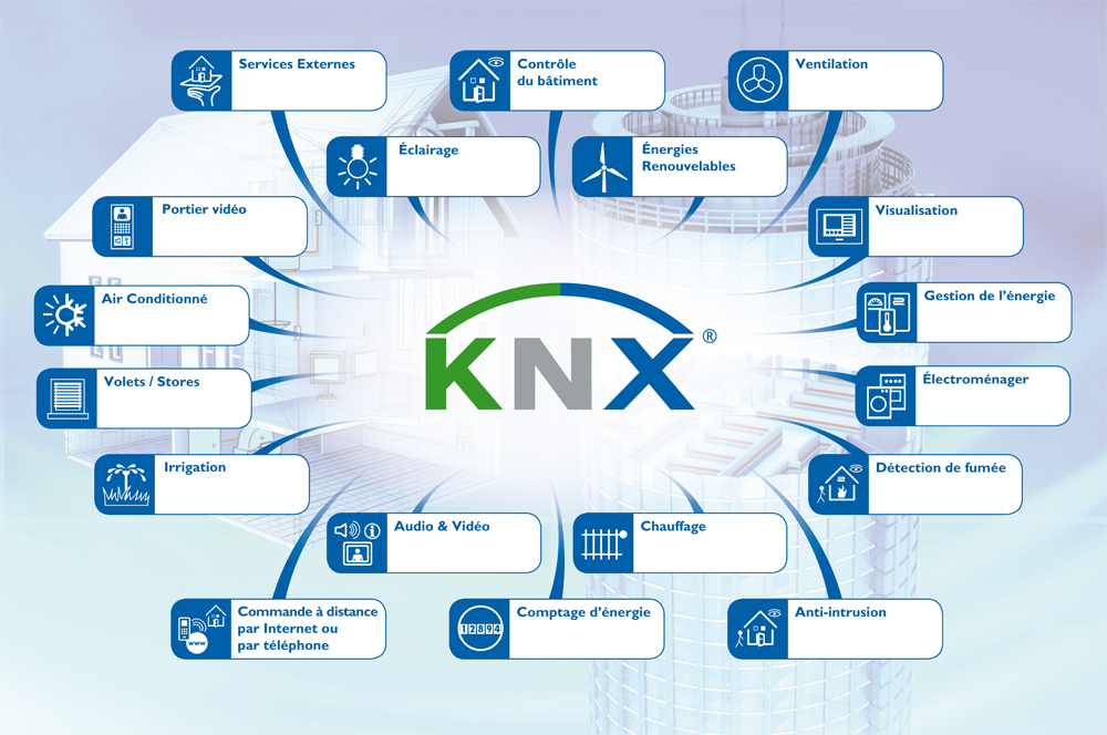 Protocole KNX ledinnov vous propose ses services de programmation pour les professionnels.